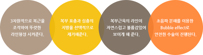 하이맨 복근성형의 특징