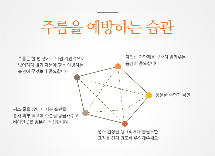 지방분해주사의 장점